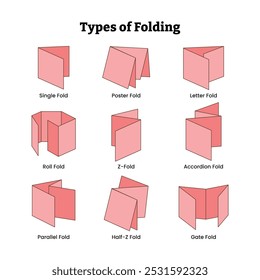 Diferentes tipos de colección de juego de papel plegable con un solo pliegue, póster, carta, rollo, Z-fold, acordeón, paralelo, media z y pliegue de puerta, juego de origami, hoja de papel, aislado sobre fondo blanco.