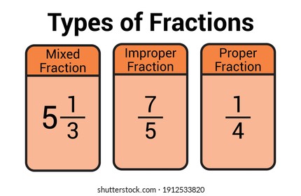 different types of fraction chart