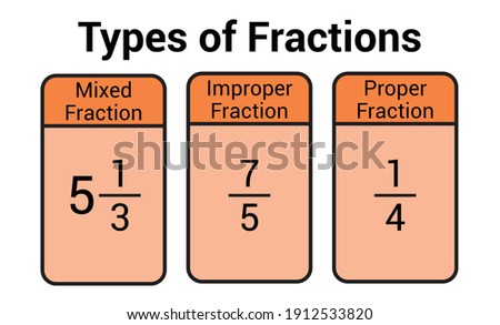 different types of fraction chart