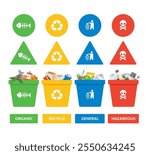 Different types garbage Organic Waste, Recyclable Waste, General Waste, and Hazardous Waste. Environmental recycling concept.