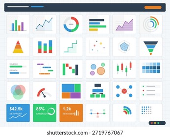 Diferentes tipos de gráficos y gráficos muestran métricas y análisis de negocios en un panel digital. El diseño presenta coloridos Elementos visuales como barras y líneas.