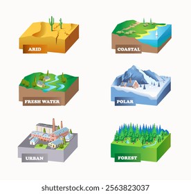 Different types of habitats. Set of 3d illustrations on white background