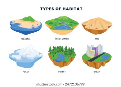 Ilustración vectorial de diferentes tipos de hábitats. Etiquetado varios ejemplos caseros de especies con ambientes costeros, de agua dulce, áridos, polares, forestales, urbanos para la vida silvestre animal natural.