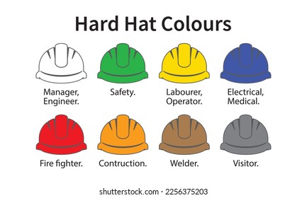 Different types of hard hat color codes and their meanings vector. Safety design for templates.