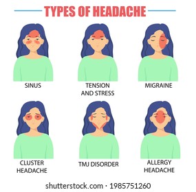 Different Types Headaches Vector Illustrations Set Stock Vector ...