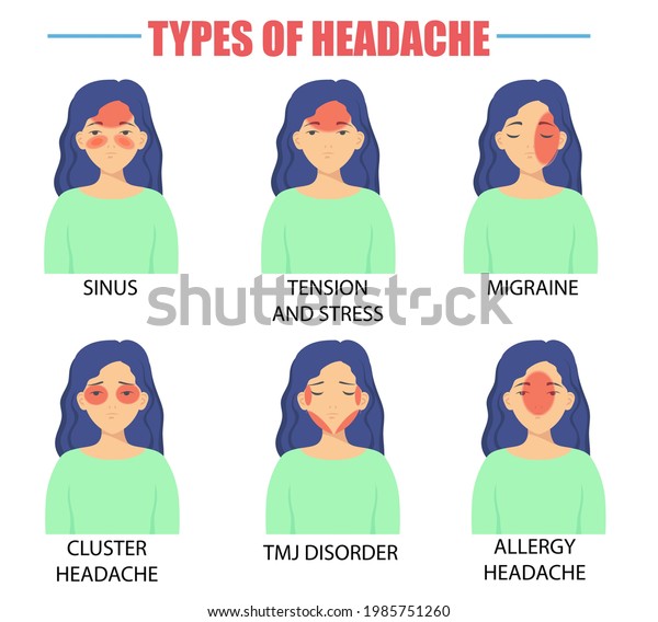 Different Types Headaches Vector Illustrations Set Stock Vector ...