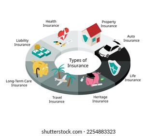 Diferentes tipos de pólizas de seguro y cobertura para proporcionar cobertura financiera en situaciones imprevistas