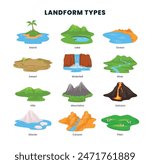 Different types of landform types geological educational scheme. Ground surface diversity in environment and nature. Geographical examples with surrounding earth ecosystem formation scenery.