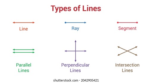 different types of lines in mathematics