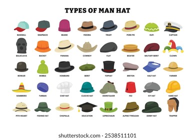 Verschiedene Arten von Mann Hut Poster-Kollektion, stilvolle männliche Kopfbekleidung, Mode-Thema mit Baseball, Snapback, Fedora, Mütze, Trilby, Schweinekuchen, Kufi, Kapitän, Balaclava, Panama, Cowboy, Boater, Eimer.