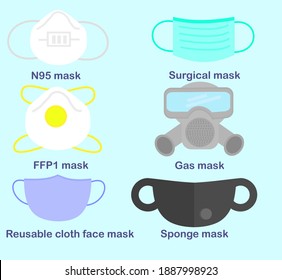 Different types of masks.Face masks to protect from dust, pollution and virus.Concept of prevention of coronavirus.