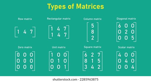 The different types of matrices in mathematics. Row, rectangular, column, diagonal, zero, unit, square, scalar matrix. Vector illustration isolated on chalkboard background.