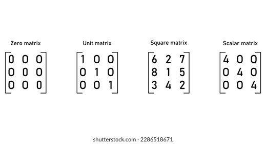 The different types of matrices in mathematics. Zero, unit, square, scalar matrix. Vector illustration isolated on black background.