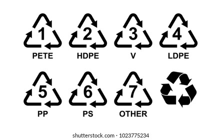 Different Types Of Plastic Material Recycling Symbols
Vector Icons