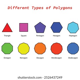 Diferentes tipos de polígonos vetoriais 