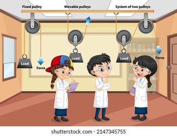 Different types of pulleys with children cartoon characters illustration