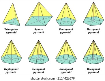 Unterschiedliche Arten von Pyramiden, die nach den Formen ihrer Basis benannt werden