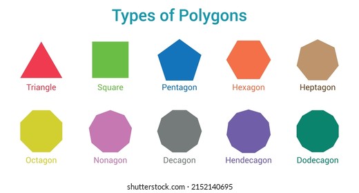 Different types of regular polygons. 2d geometric shapes. triangle, square, pentagon, hexagon, heptagon, octagon, nonagon, decagon, hendecagon, dodecagon vector illustration on white background.