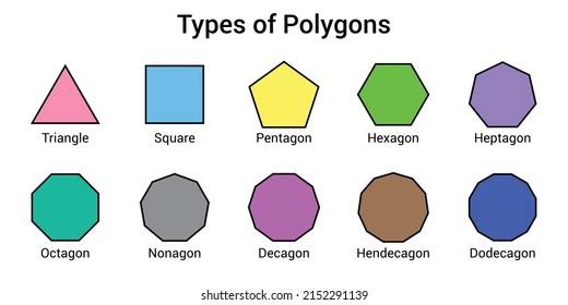 Different types of regular polygons. 2d geometric shapes. triangle, square, pentagon, hexagon, heptagon, octagon, nonagon, decagon, hendecagon, dodecagon vector illustration on white background.