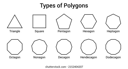 Different types of regular polygons. 2d geometric shapes. triangle, square, pentagon, hexagon, heptagon, octagon, nonagon, decagon, hendecagon, dodecagon vector illustration on white background.