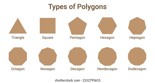 Different types of regular polygons. 2d geometric shapes. triangle, square, pentagon, hexagon, heptagon, octagon, nonagon, decagon, hendecagon, dodecagon vector illustration on white background.