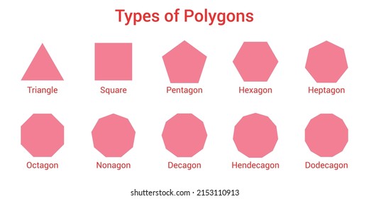 Different types of regular polygons. 2d geometric shapes. triangle, square, pentagon, hexagon, heptagon, octagon, nonagon, decagon, hendecagon, dodecagon vector illustration on white background.