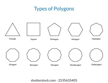 Diferentes tipos de polígonos regulares. Formas geométricas 2D. triángulo, cuadrado, pentágono, hexágono, heptágono, octágono, nonágono, decágono, hendecágono, dodecágono Ilustración vectorial sin color de relleno