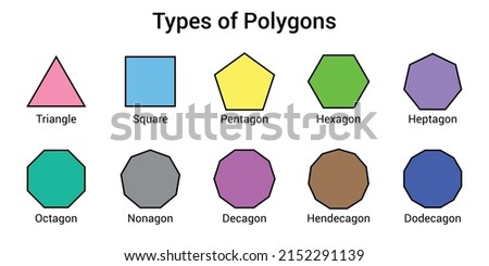 Different types of regular polygons. 2d geometric shapes. triangle, square, pentagon, hexagon, heptagon, octagon, nonagon, decagon, hendecagon, dodecagon vector illustration on white background.