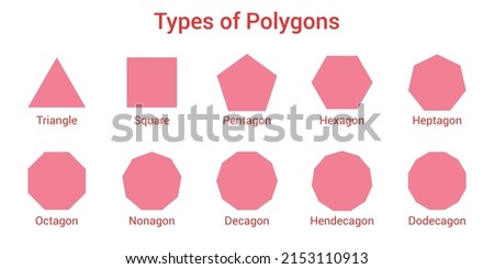 Different types of regular polygons. 2d geometric shapes. triangle, square, pentagon, hexagon, heptagon, octagon, nonagon, decagon, hendecagon, dodecagon vector illustration on white background.