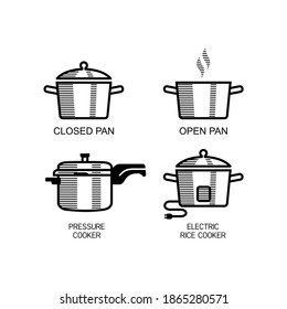 Different types of rice cooking instructions. Closed Pan, Open Pan, Pressure Cooker and Electric Rice Cooker