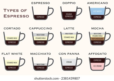 Los diferentes tipos y porciones del café expreso