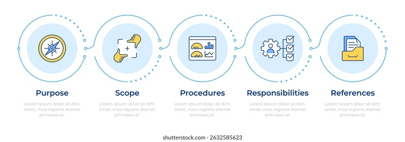 Different types of sop infographic 5 steps. Workflow process and checklist compliance. Flow chart infochart. Editable vector info graphics icons