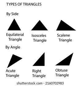 equilateral triangle in everyday life