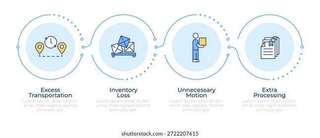 Diferentes tipos de residuos en la infografía de producción magra 4 pasos. Cadena de suministro, gestión de productos. Diagrama de flujo infográfico. Iconos de gráficos de información de Vector editables