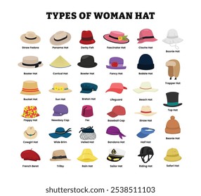 Diferentes tipos de coleção de pôster de chapéu de mulher, chapéus femininos elegantes, tema de moda com fedora, chapéu panamá, derby feltro, fascinador, cloche, boonie, barco, cônico, bowler, fantasia, caçador, etc.