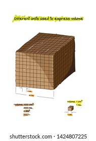 Different units used to express volume