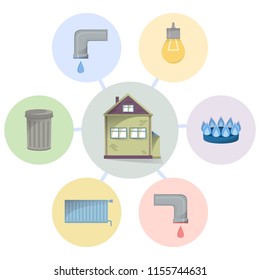 Different utilities types to pay for, house and home facilities and services to pay bills, cold and hot water, trash, gas, electricity, heating