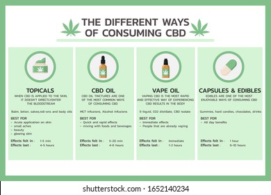 Diferentes maneras de consumir infografía, atención médica y medicina del CDB sobre cannabis, cáñamo, marihuana y hierba, símbolo de vector plano ilustración de icono en diseño horizontal