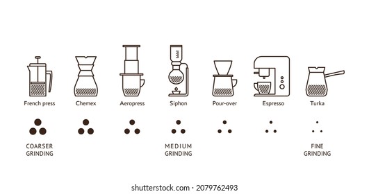 different ways of making coffee depending on the grinding icon set