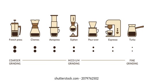 different ways of making coffee depending on the grinding icon set