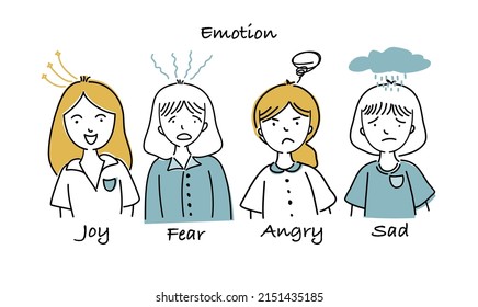 Different women emotions concept doodle cartoon,white background, stock vector.	
