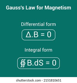 423 Differential form Images, Stock Photos & Vectors | Shutterstock