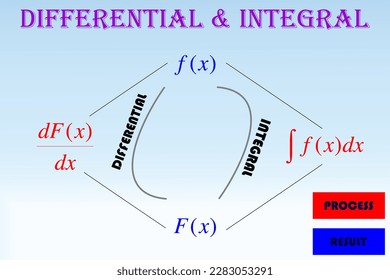 Differential and Integral Process Schemes