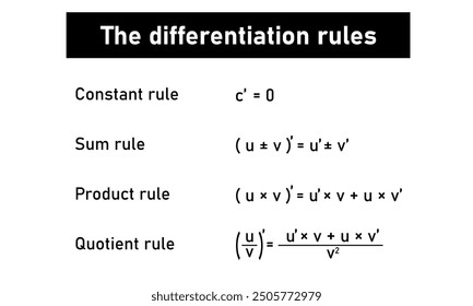 Differentiation rules for derivatives in mathematics. Constant, sum, product and quotient rule. Derivative of a function in calculus.