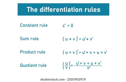 Differentiation rules for derivatives in mathematics. Constant, sum, product and quotient rule. Derivative of a function in calculus.