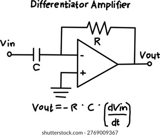 Differentiator operational amplifier circuit with capacitor input and resistor feedback. Clean schematic illustrating rate of change signal processing.