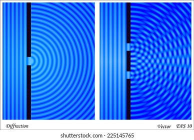 Diffraction