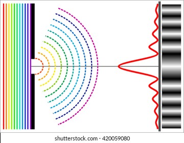 Diffraction Stock Vector (Royalty Free) 420059080 | Shutterstock