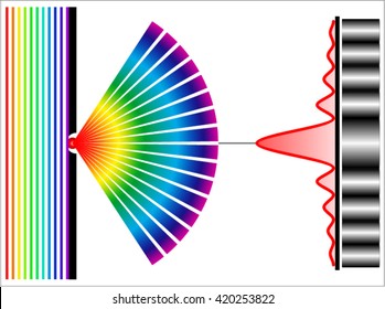 Diffraction Stock Vector (Royalty Free) 420253822