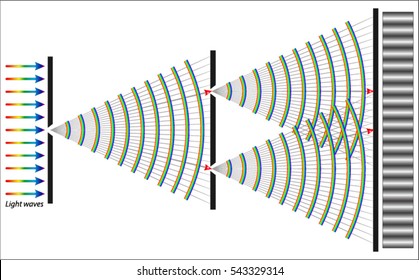 Electromagnetic Spectrum Images, Stock Photos & Vectors 